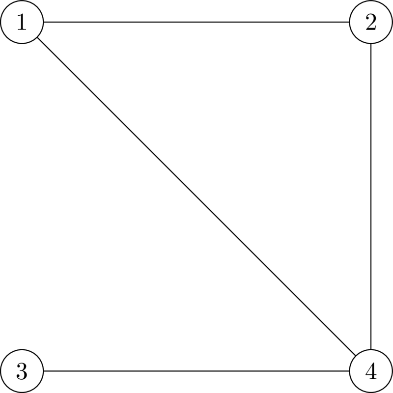 An undirected graph on four vertices.